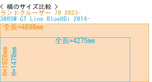 #ランドクルーザー 70 2023- + 308SW GT Line BlueHDi 2014-